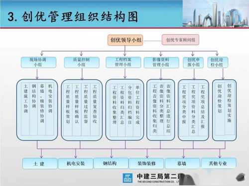 卓越藍圖，品質典范——大型城市綜合體工程項目創優策劃與公關服務方案