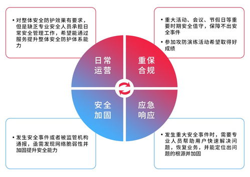 天翼云MDR服務 以托管檢測與響應，賦能組織構建高效安全閉環