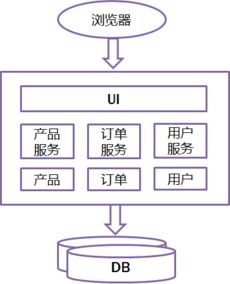 微服務架構下的項目策劃與公關服務 解構、協作與敏捷響應