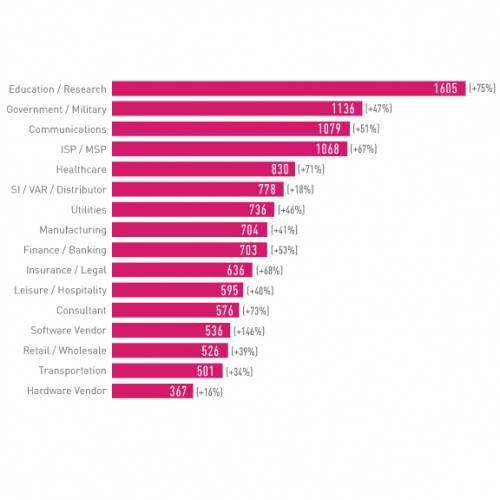 2022年全球網絡安全事件分析與Check Point軟件技術公司安全報告